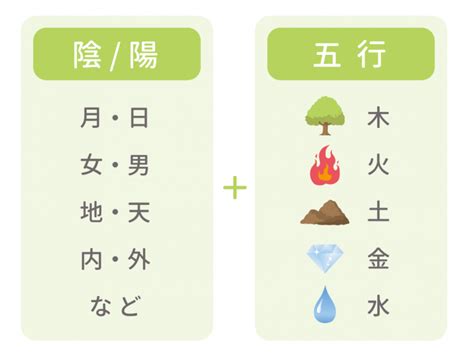 辛五行|四柱推命・辛（かのと）の意味｜性格、相性、十二支別の特徴解